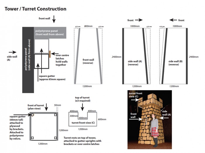 Castle Turret Design