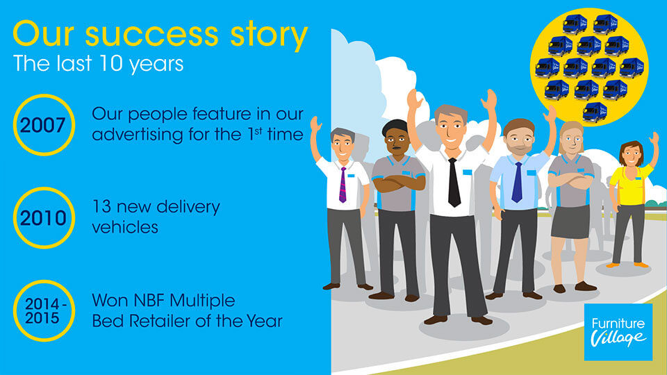 Furniture Village - the last 10 years