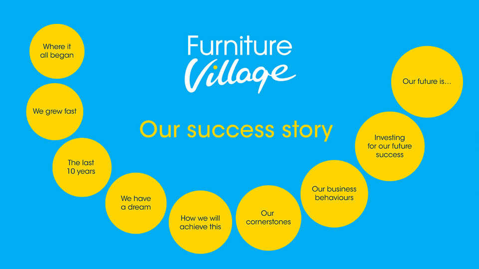 Furniture Village Success Story Presentation