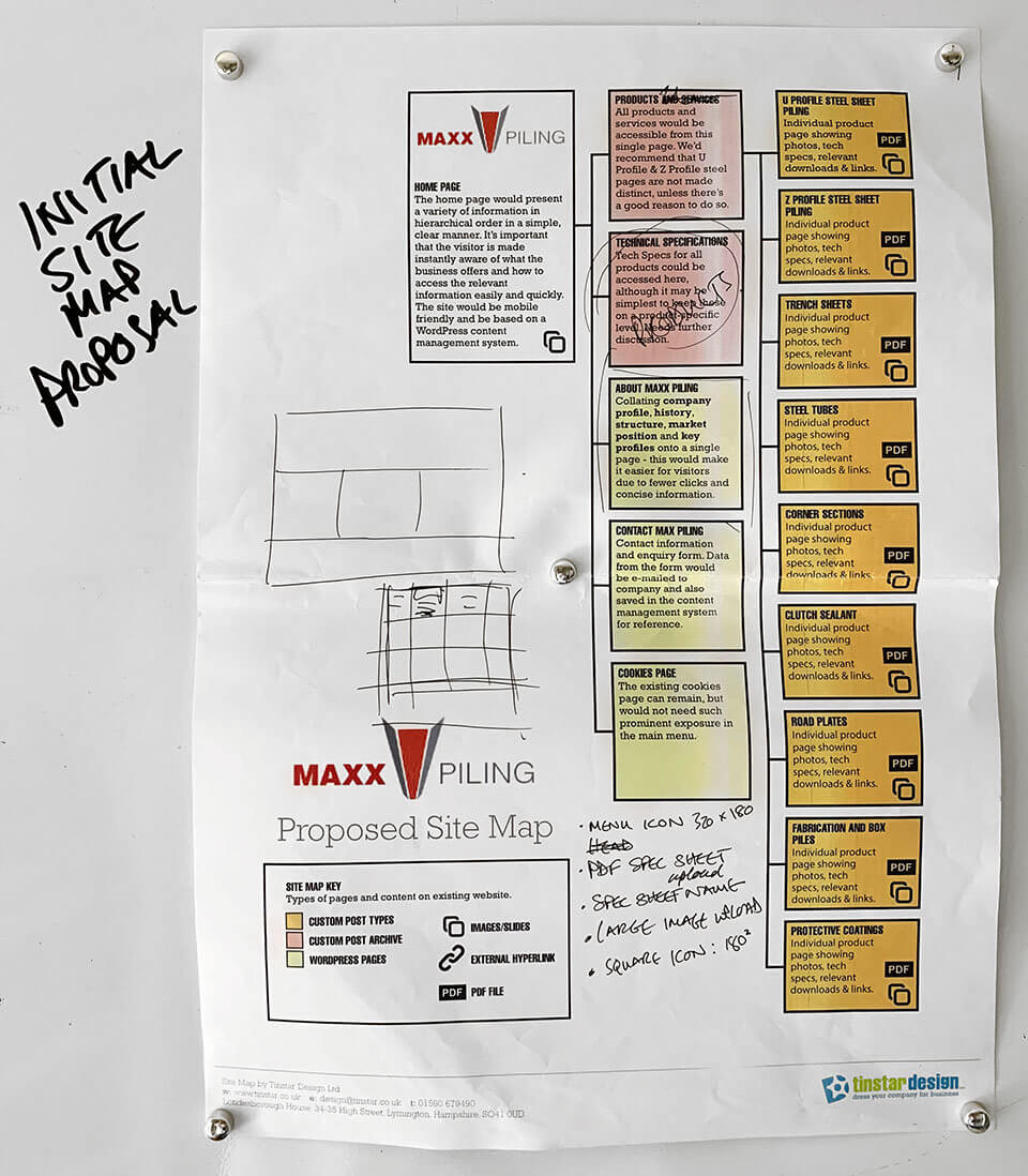 Maxx Piling Website Proposaed Sitemap